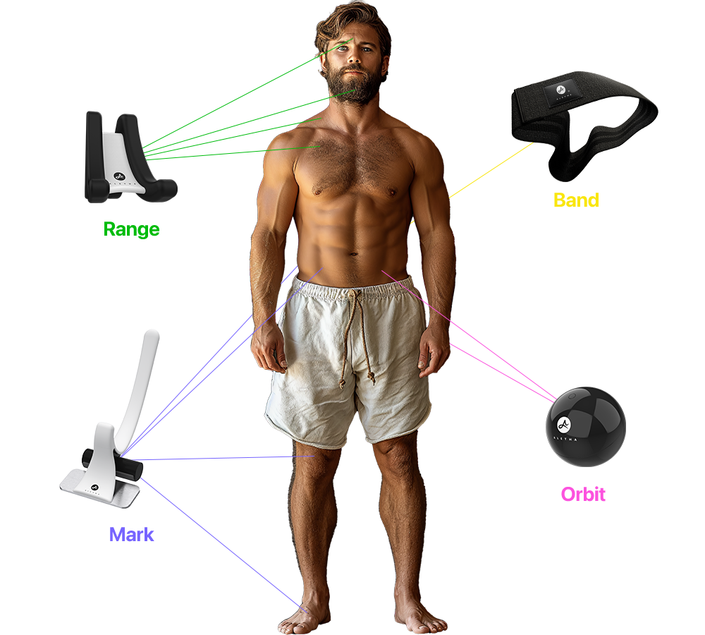 A male's body demonstrating where each tool should be used. The Range is used for your neck, shoulders, jaw and headache. The band is used for toning, strengthening, alignment and posture. The mark is for your back, hips, knees, and feet. The Orbit is for your hips, back, and glutes.